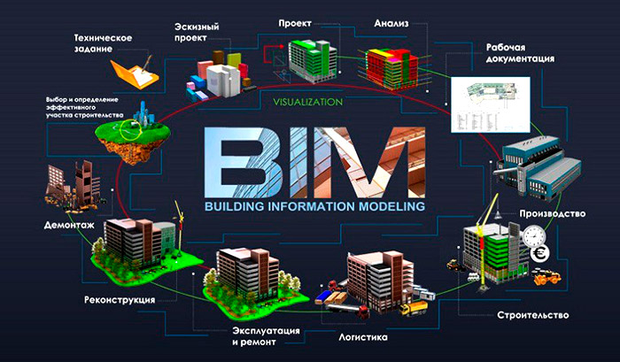 Этапы проектирования BIM