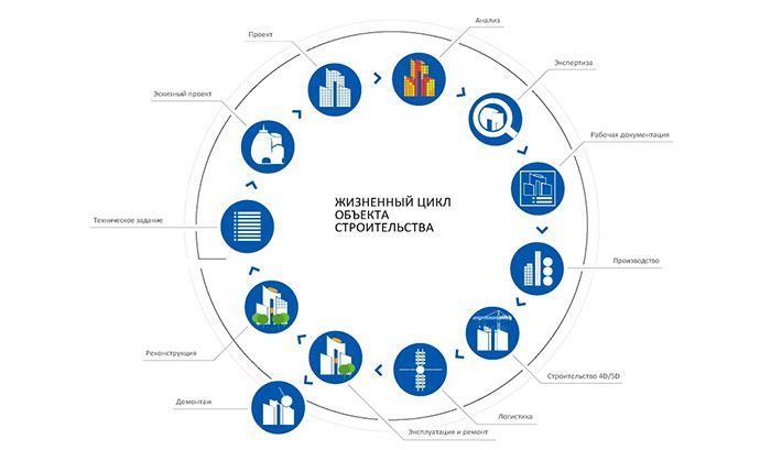Жизненный цикл BIM-модели